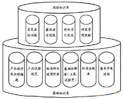 知識庫結(jié)構(gòu)圖