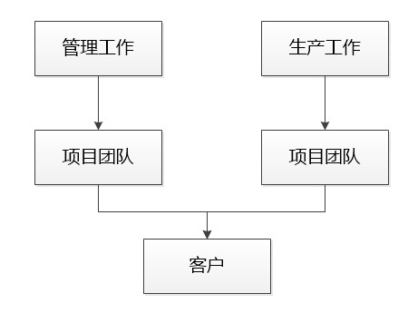 精益生產(chǎn)組織建設(shè)