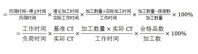 設備綜合生產效率