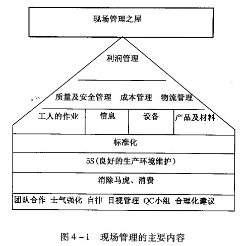 現(xiàn)場管理主要內(nèi)容