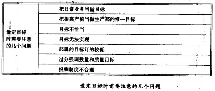 設定目標時需要注意的幾個問題