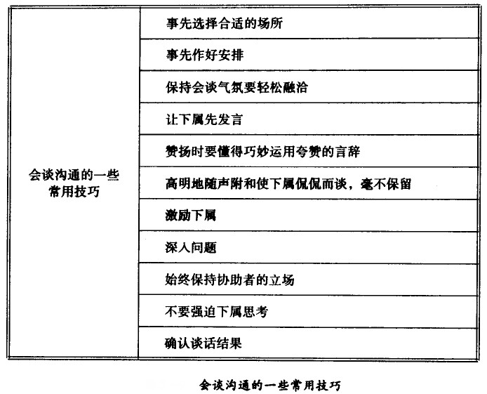 會(huì)談溝通的一些常用技巧