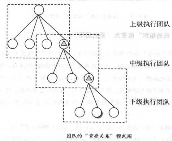 團隊的重疊關系模式圖