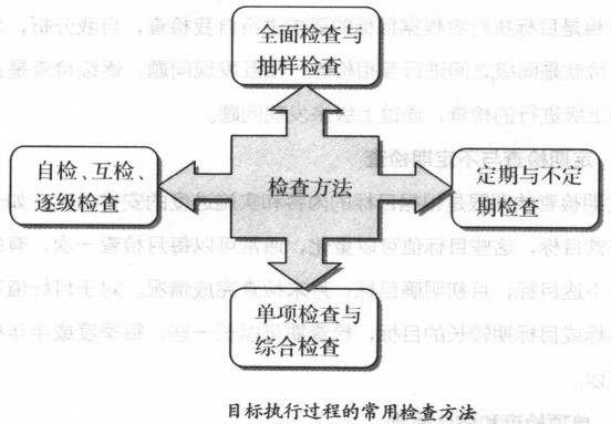 目標執行過程的常用檢查方法