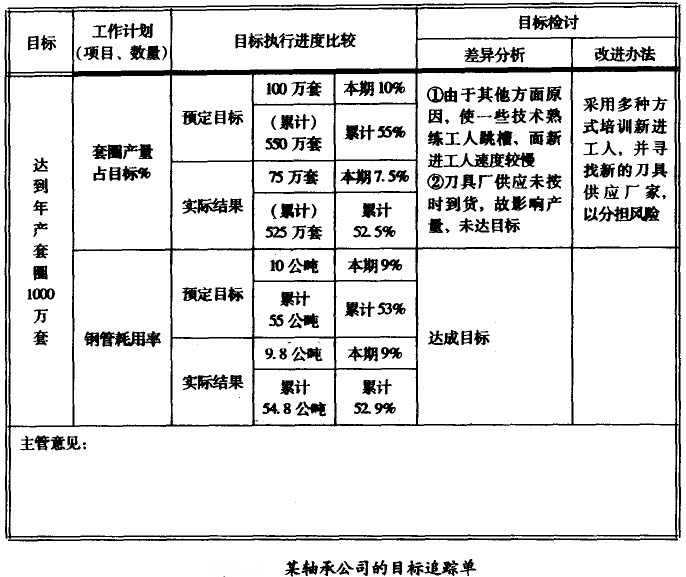 目標追蹤單