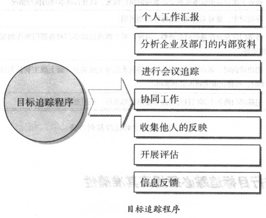 目標追蹤程序