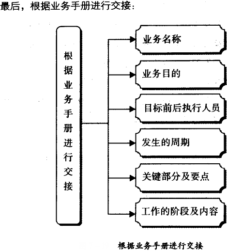 根據業務手冊進行交接