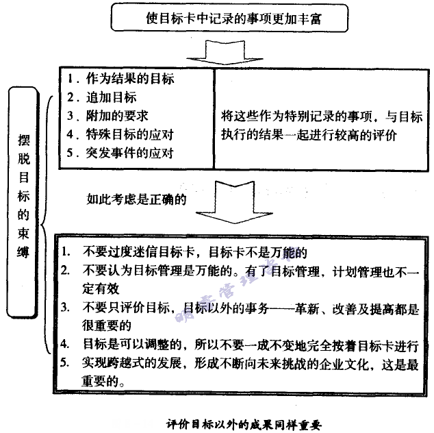 評價目標以外的成果同樣重要