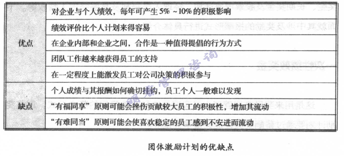 團體激勵計劃的優缺點