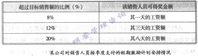 激勵(lì)計(jì)劃