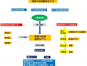 工廠全面改善系統（TISFF）